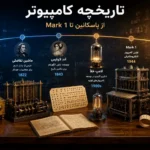 تاریخچه کامپیوتر