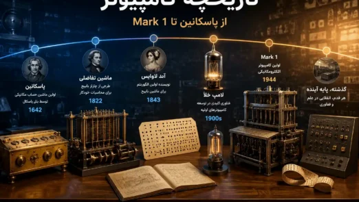 تاریخچه کامپیوتر